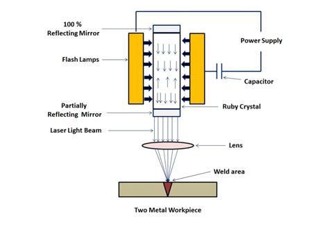 laser beam welding working principle